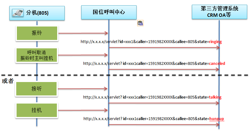 来电弹屏推送流程