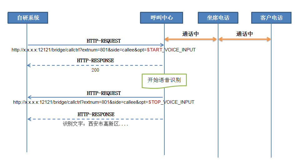 通话中语音输入